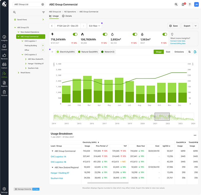 Building Optimisation Dashboard