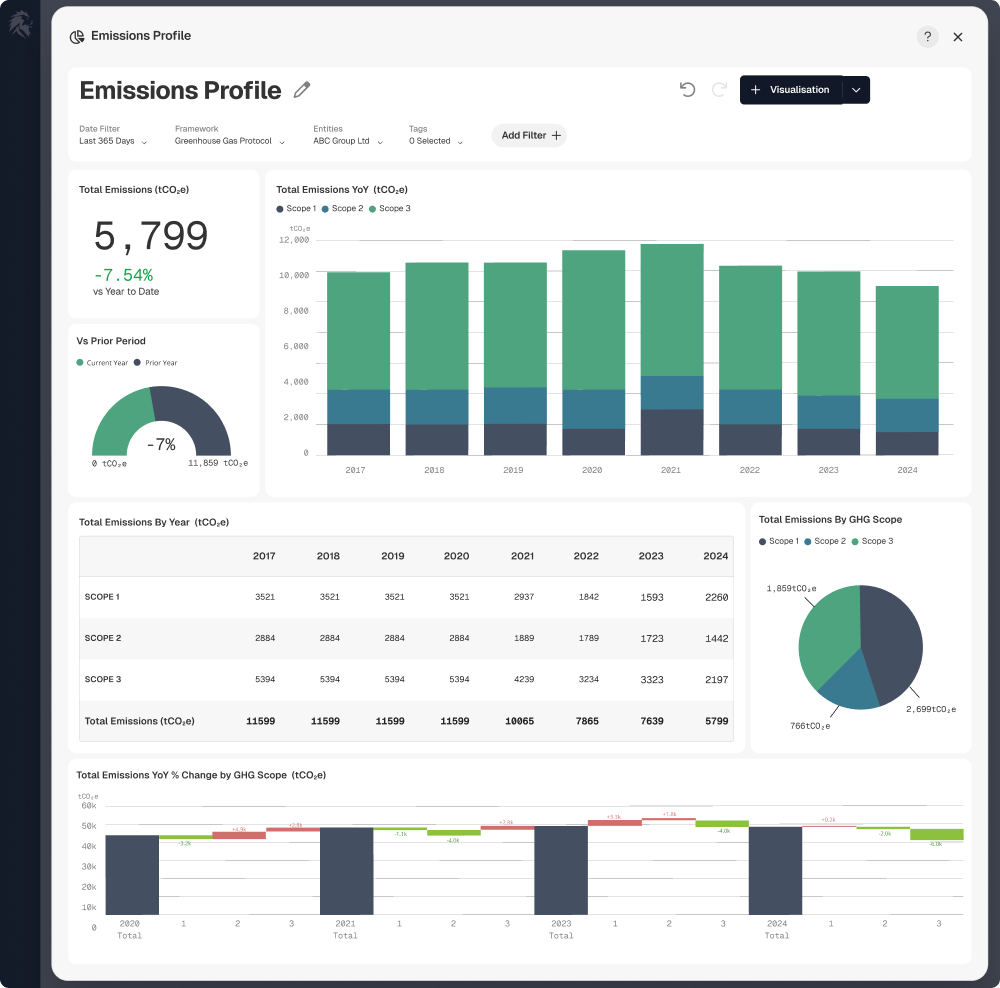 Carbon Accounting Dashboard
